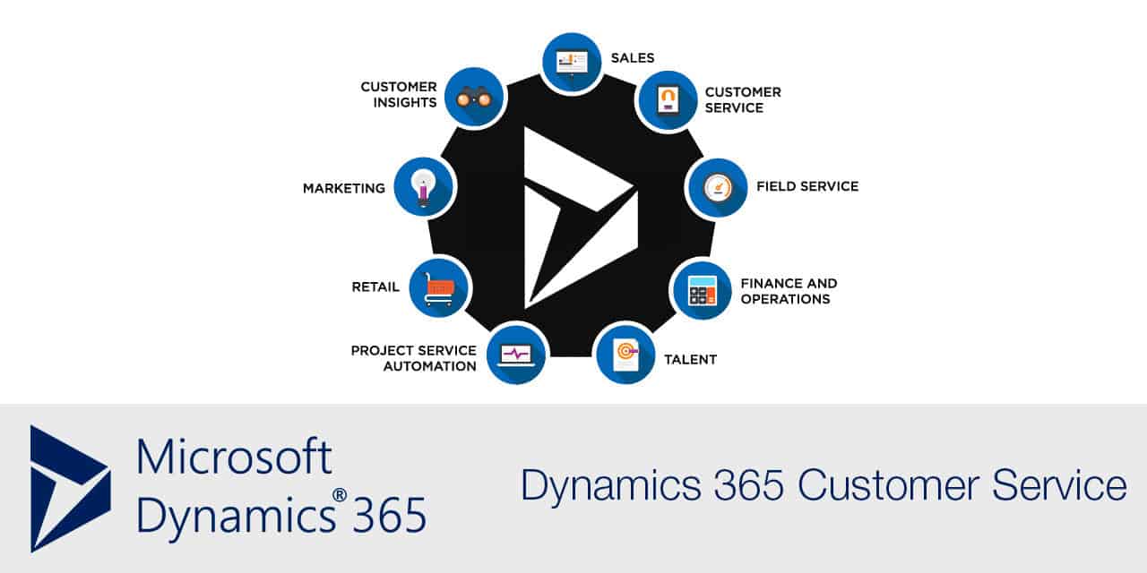 Dynamics 365 Customer Service: Qué es y como puede ayudar a tu empresa