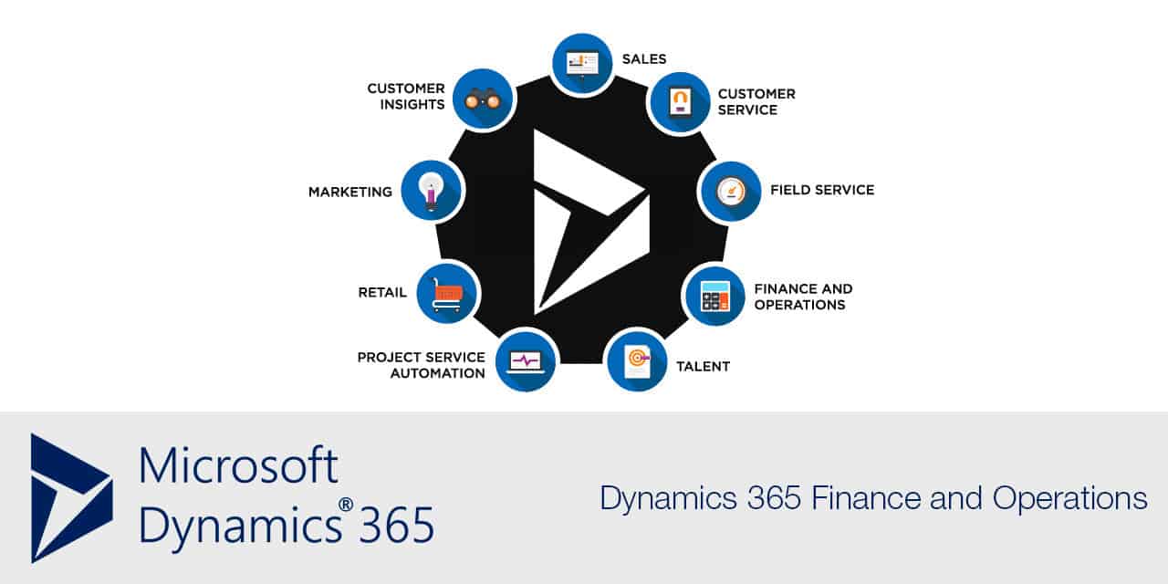 Dynamics 365 Finance and Operations: Qué es y como puede ayudar a tu empresa